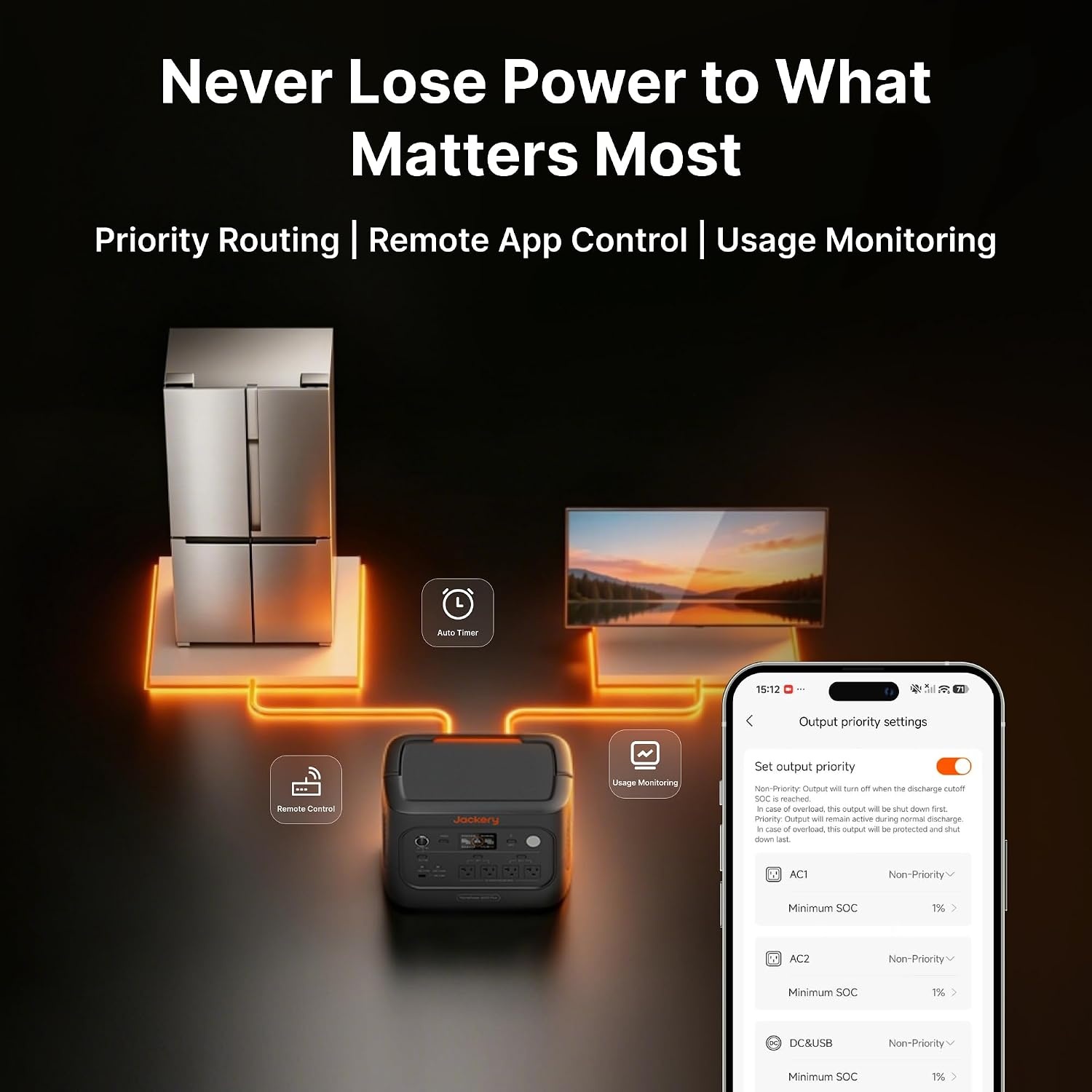 image:imageJackery Explorer 1000 v2 Portable Power Station1070Wh LiFePO4 Battery1500W AC100W USBC Output 1 Hr Fast Charge Solar Generator for CampingEmergency RV OffGrid LivingSolar Panel OptionalHP1000v2
