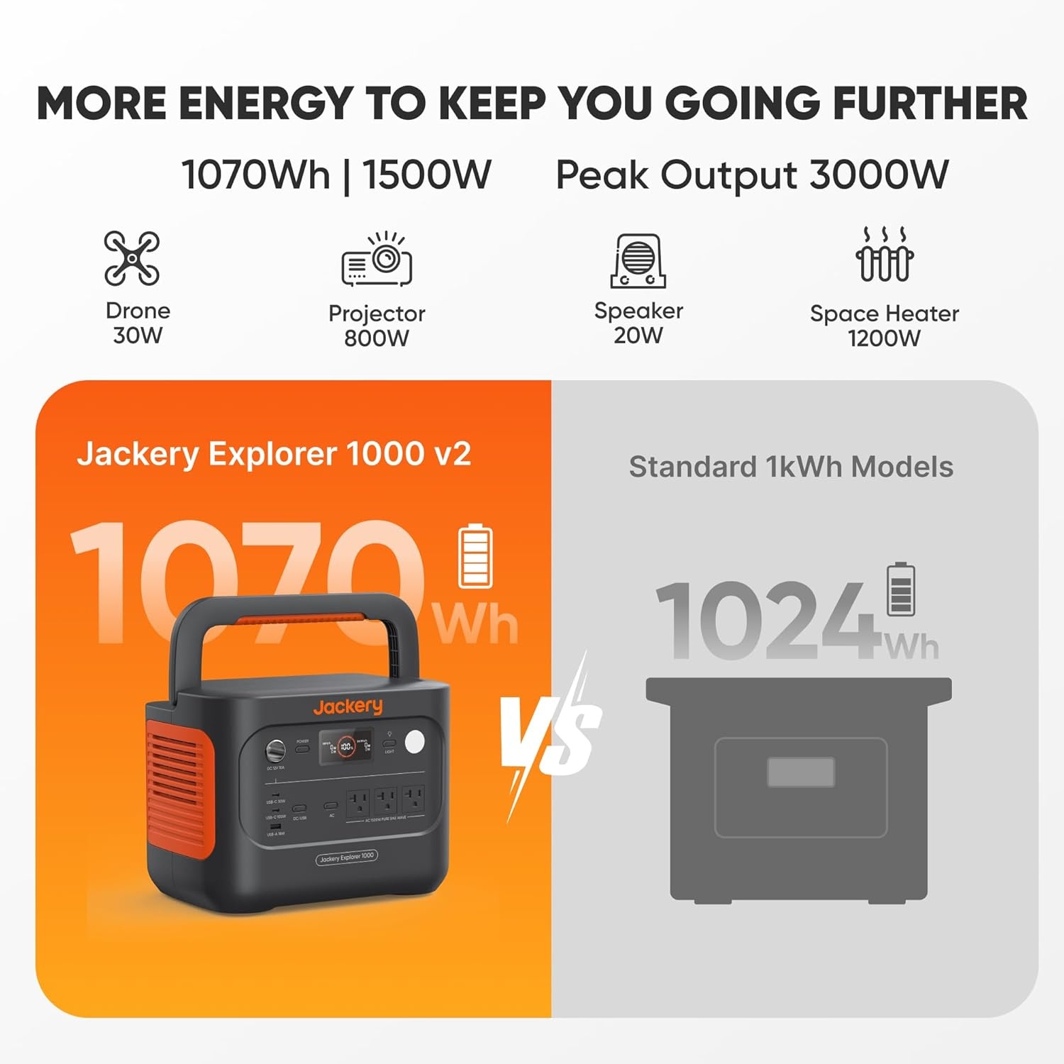 image:imageJackery Explorer 1000 v2 Portable Power Station1070Wh LiFePO4 Battery1500W AC100W USBC Output 1 Hr Fast Charge Solar Generator for CampingEmergency RV OffGrid LivingSolar Panel OptionalE1000v2Carrying Bag