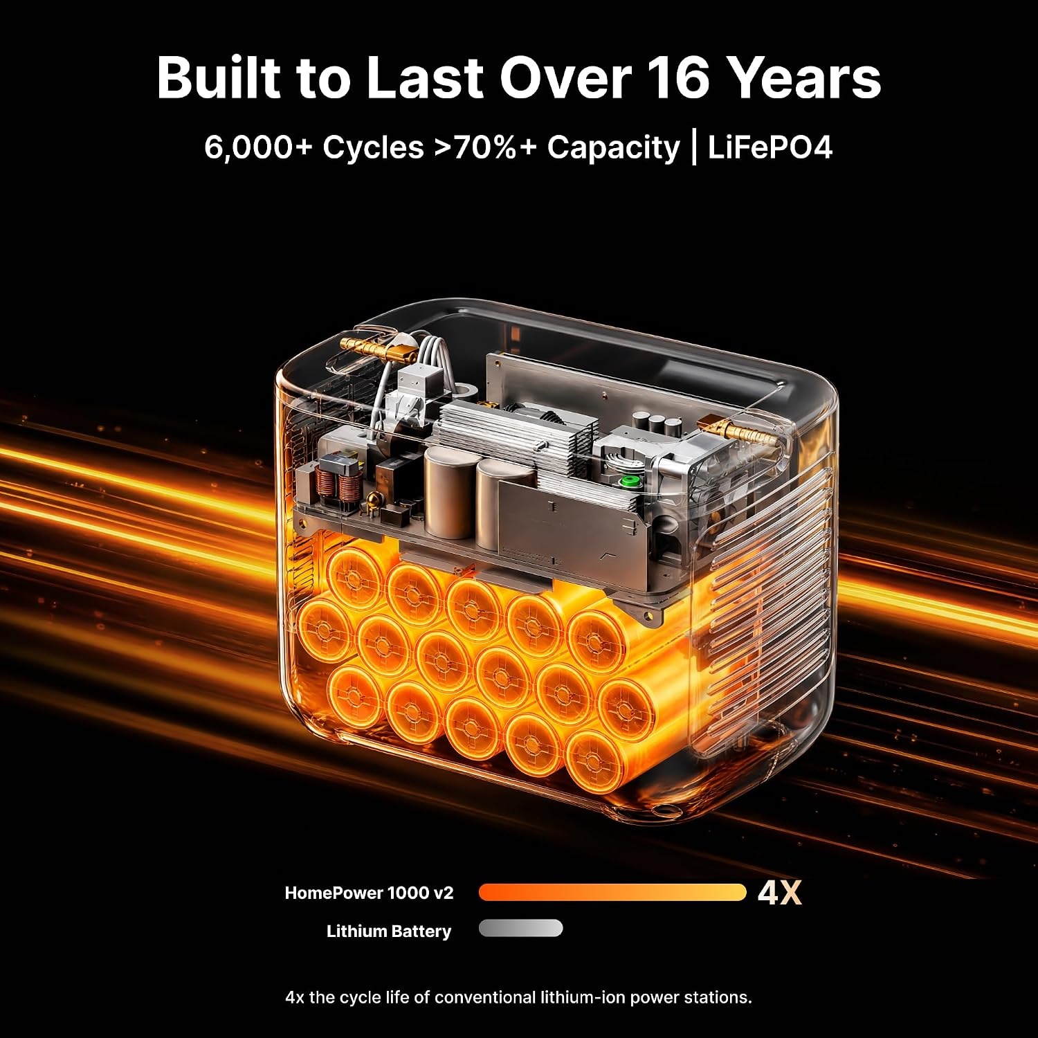 image:imageJackery Explorer 1000 v2 Portable Power Station1070Wh LiFePO4 Battery1500W AC100W USBC Output 1 Hr Fast Charge Solar Generator for CampingEmergency RV OffGrid LivingSolar Panel OptionalHP1000v2200W