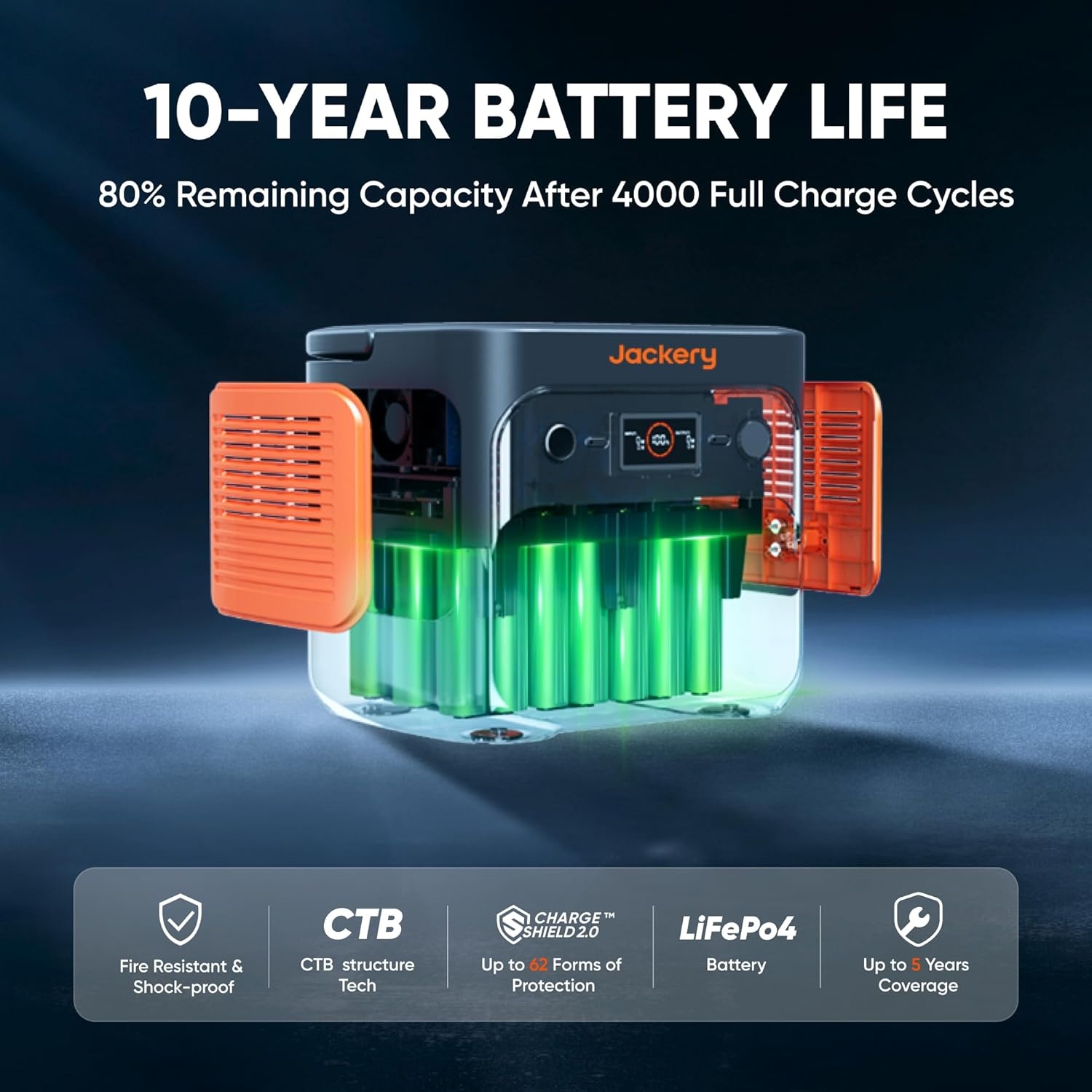 image:imageJackery Explorer 2000 v2 Portable Power Station with 2x200W Solar Panels 2042Wh LiFePo4 Battery 2200W Solar Generator 20ms UPS USBC PD 100W Fast Charging for Power Outages Emergencies CampingExplorer 2000 v2DCDC Charger
