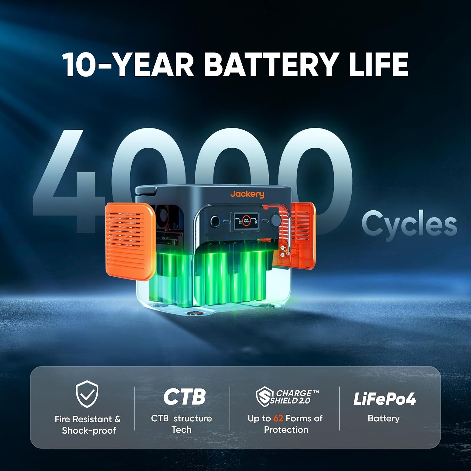image:imageJackery Explorer 2000 v2 Portable Power Station with 2x200W Solar Panels 2042Wh LiFePo4 Battery 2200W Solar Generator 20ms UPS USBC PD 100W Fast Charging for Power Outages Emergencies CampingExplorer 2000 v2 Explorer 300