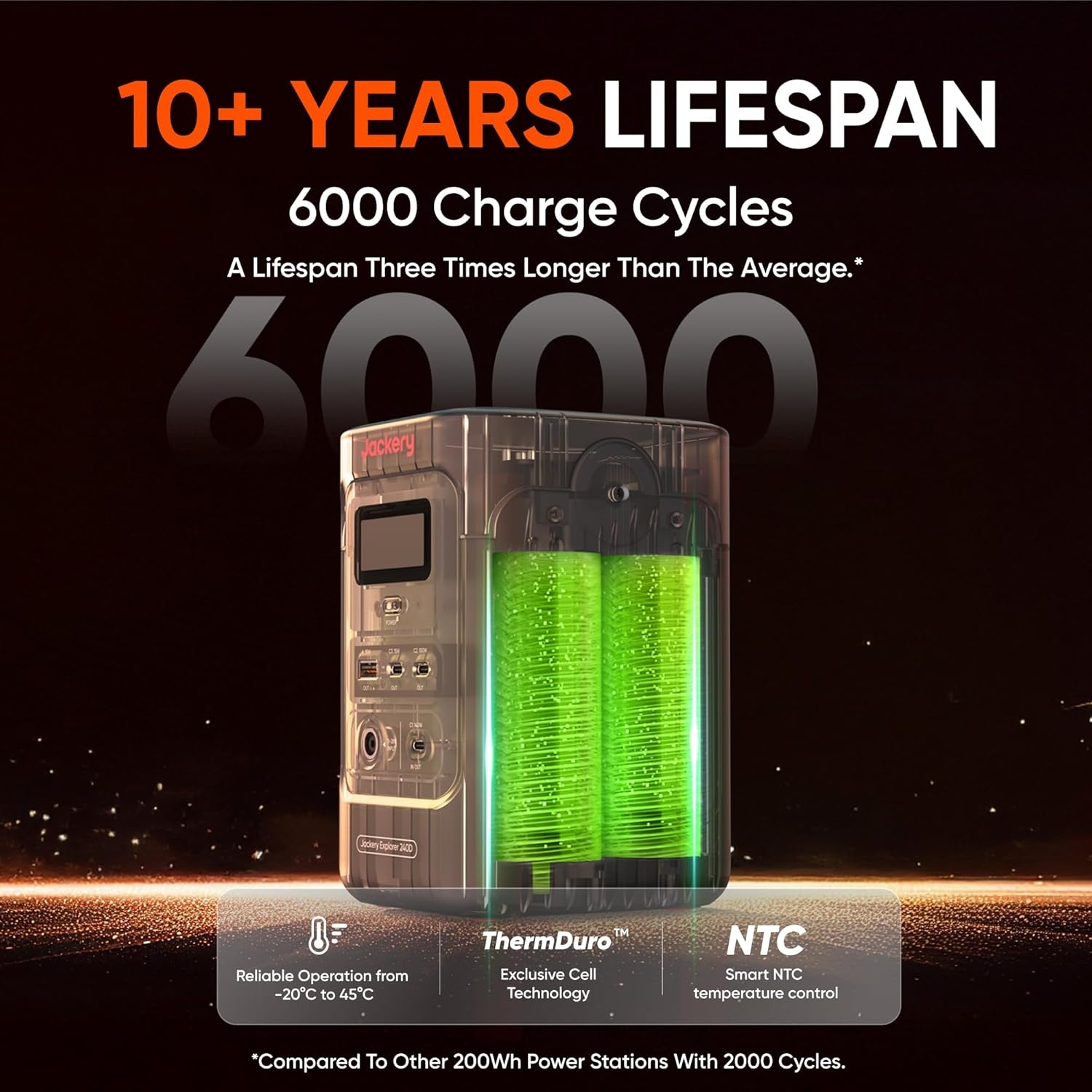 image:imageJackery Explorer 240D Power Bank with 40W Solar Panel 256Wh LiFePO4 Battery Portable Power Station 200W DC Output with 40W Air Solar PanelE240D Car Charger Cable DC8020