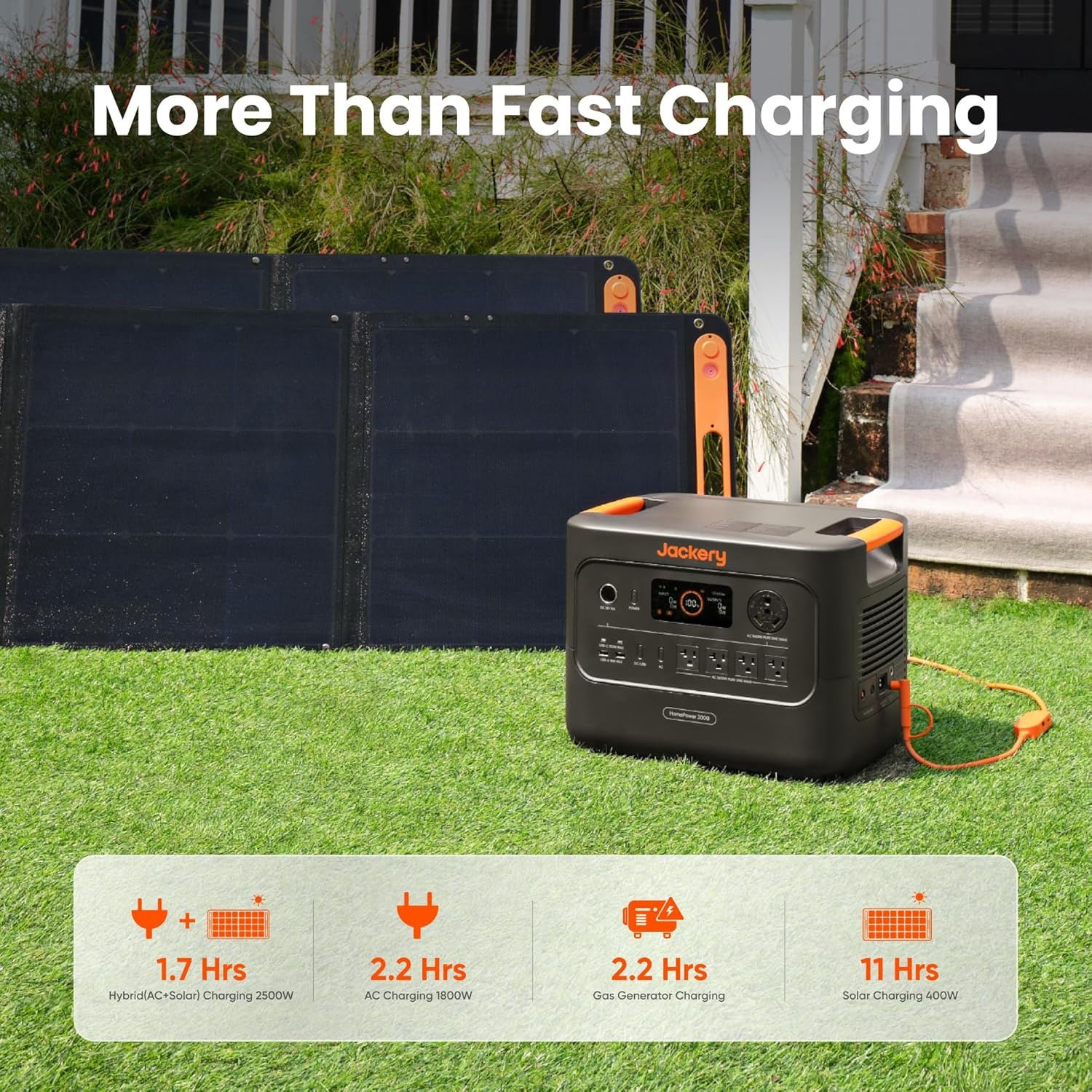 image:imageJackery HomePower 3000 Portable Power Station with 2X 200W Solar Panels 3600W Surge 7200W Output 3072Wh LFP Battery Solar Generator Essential Backup for Home Use Power Outage RV EmergenciesHomePower 3000DCDC Charger