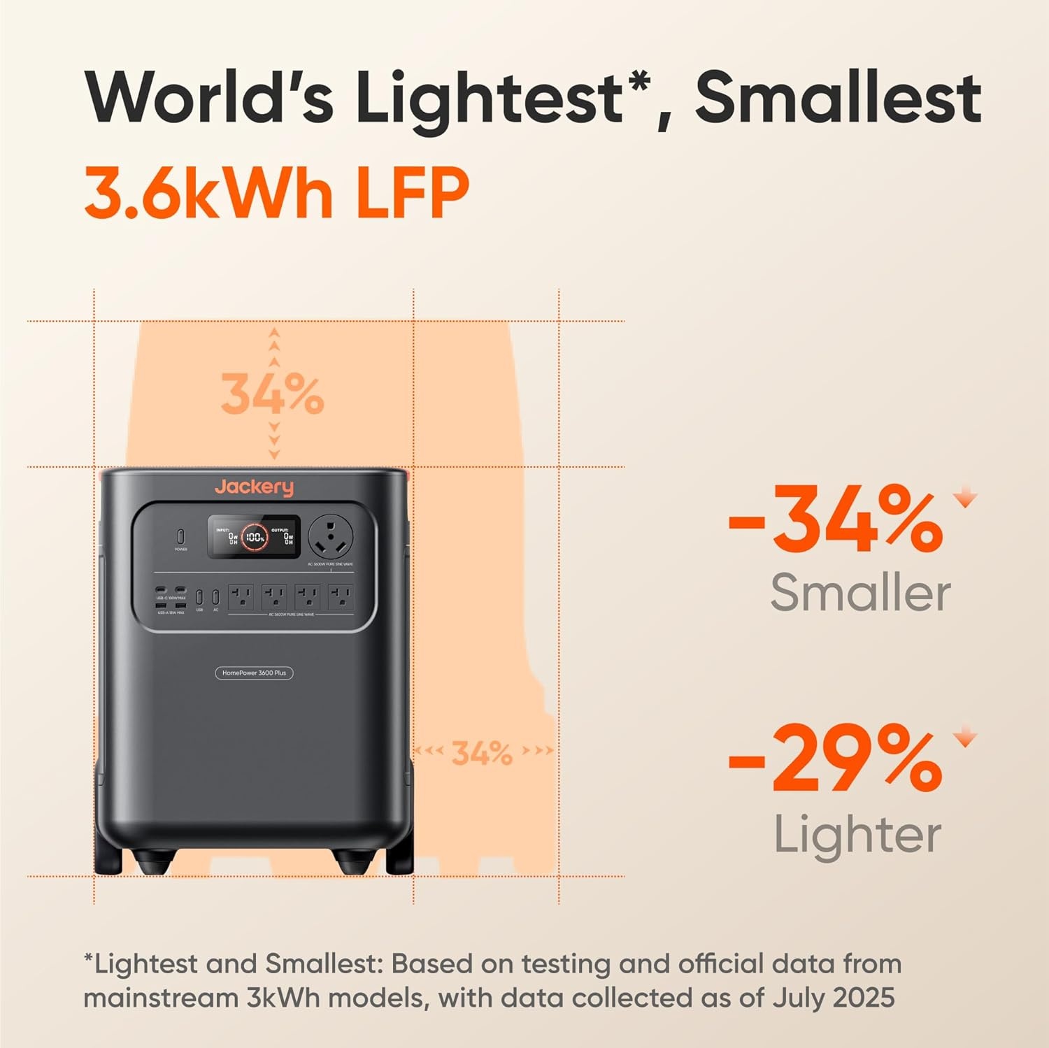 image:imageJackery HomePower 3600 Plus Portable Power Station with 2x 200W Solar Panels 3600W AC Output 3584Wh LFP Solar Generator Expandable up to 21kWh Essential Home Backup for Home Use Emergencies RVHomePower 3600 Plus Battery Pack