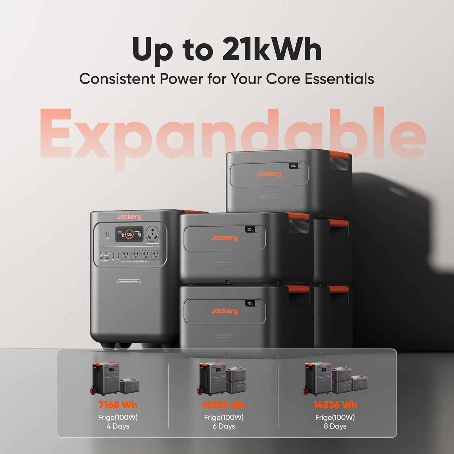 image:imageJackery HomePower 3600 Plus Portable Power Station with 2x 200W Solar Panels 3600W AC Output 3584Wh LFP Solar Generator Expandable up to 21kWh Essential Home Backup for Home Use Emergencies RVHomePower 3600 Plus500X