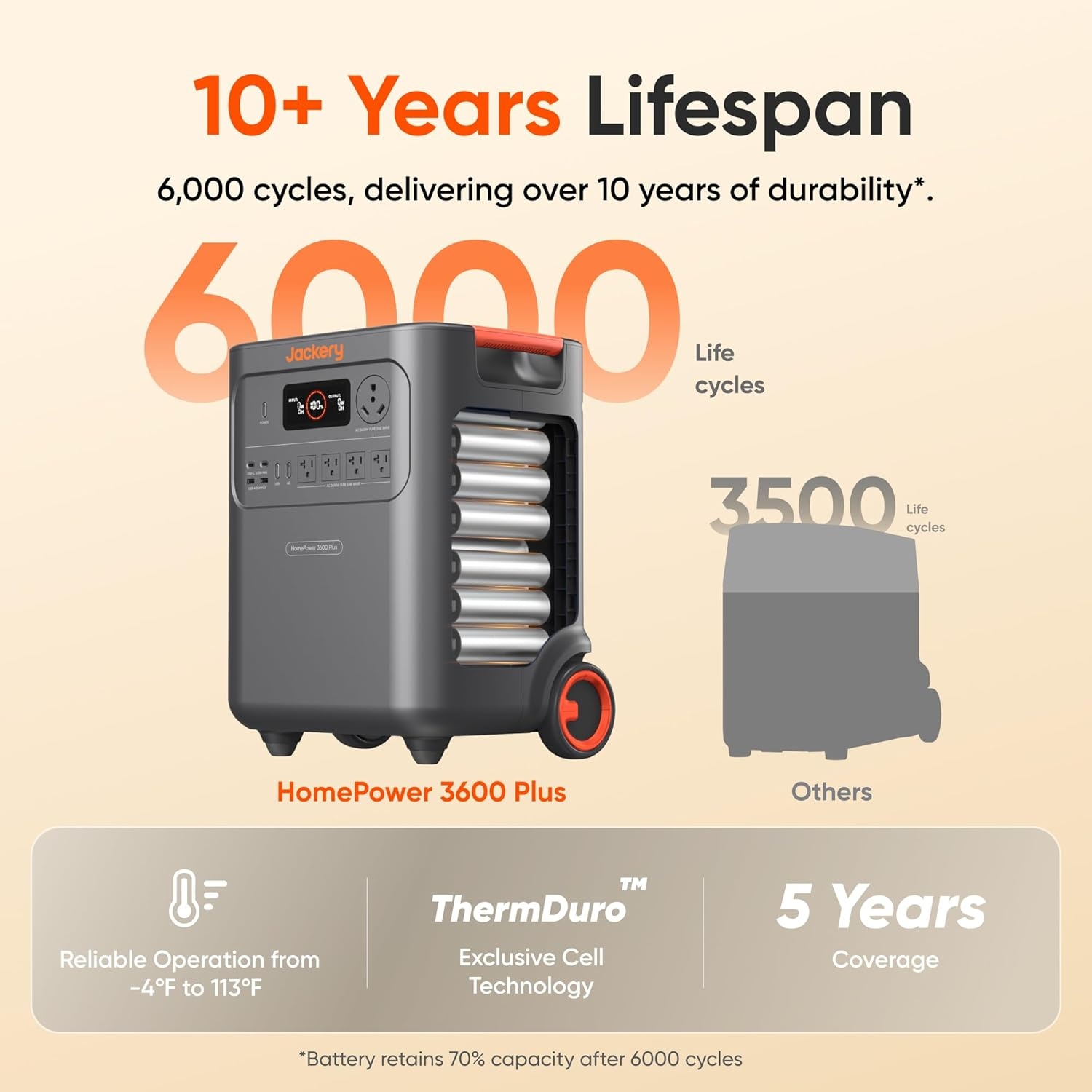 image:imageJackery HomePower 3600 Plus Portable Power Station with 2x 200W Solar Panels 3600W AC Output 3584Wh LFP Solar Generator Expandable up to 21kWh Essential Home Backup for Home Use Emergencies RVHomePower 3600 Plus2x200W