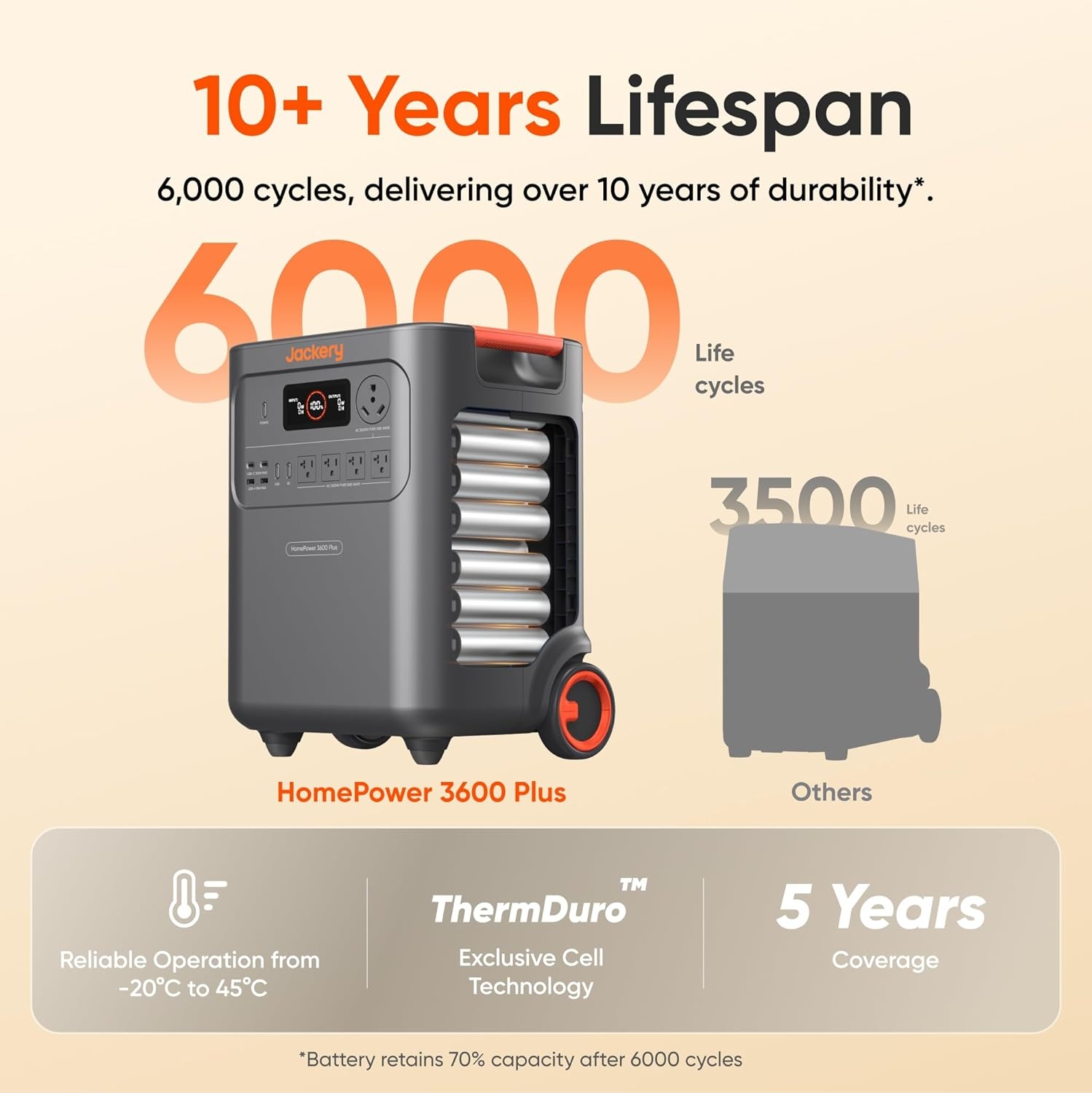 image:imageJackery HomePower 3600 Plus Portable Power Station with 2x 200W Solar Panels 3600W AC Output 3584Wh LFP Solar Generator Expandable up to 21kWh Essential Home Backup for Home Use Emergencies RVHomePower 3600 Plus Battery Pack