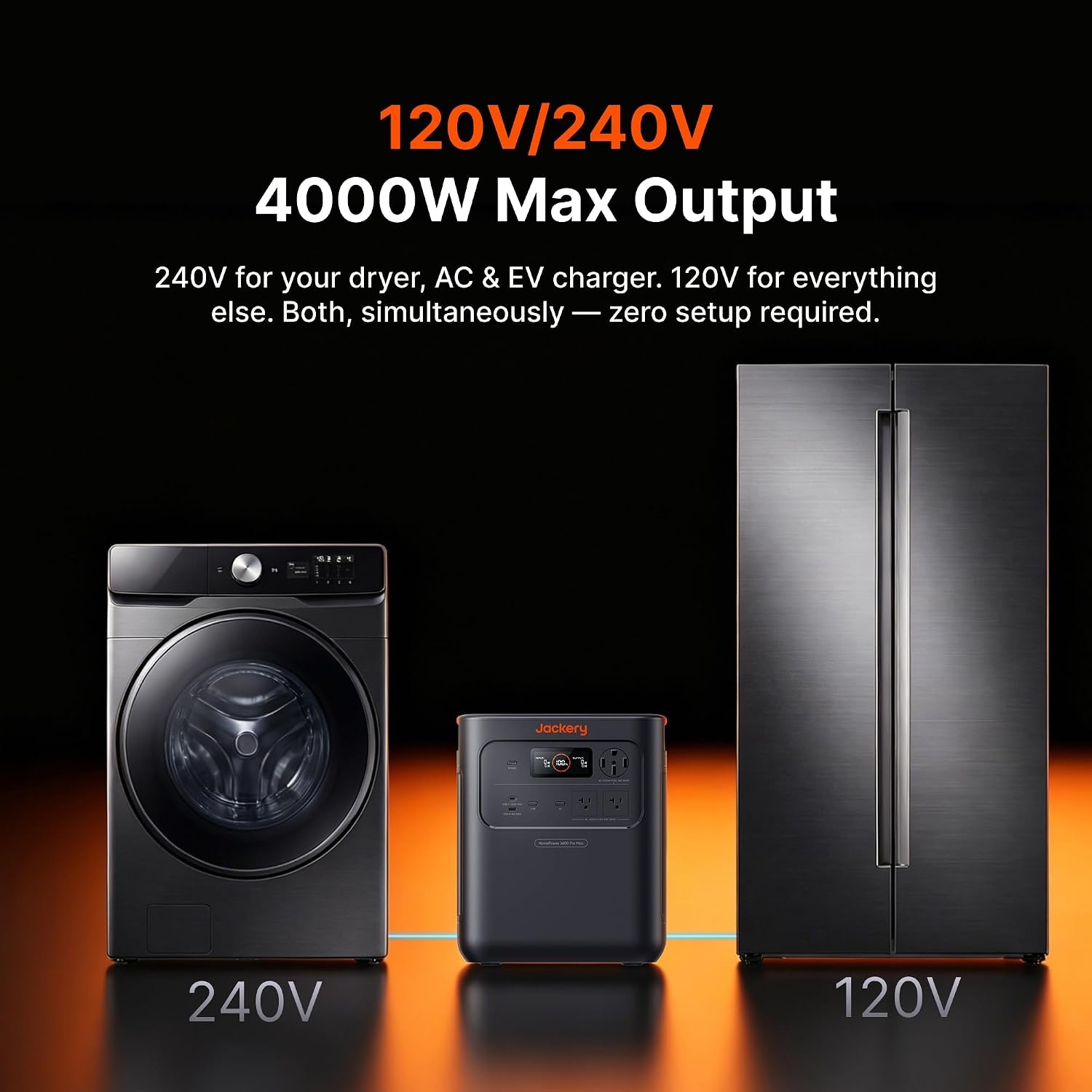 image:imageJackery HomePower 3600 Pro Max Portable Power Station with 2x200W Solar Panels 4000W 120V240V AC Output 3584Wh LFP Battery Expandable to 21kWh Essential Home Backup for Outages amp EmergenciesHomePower 3600 Pro MaxExtra Battery