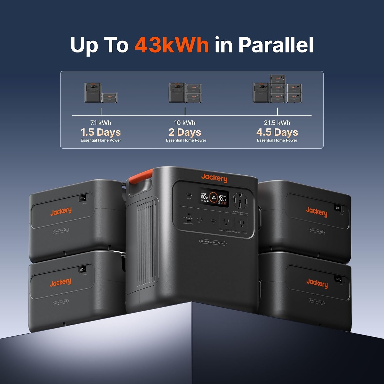image:imageJackery HomePower 3600 Pro Max Portable Power Station with 2x200W Solar Panels 4000W 120V240V AC Output 3584Wh LFP Battery Expandable to 21kWh Essential Home Backup for Outages amp EmergenciesHomePower 3600 Pro MaxMTS40A Charging Cable