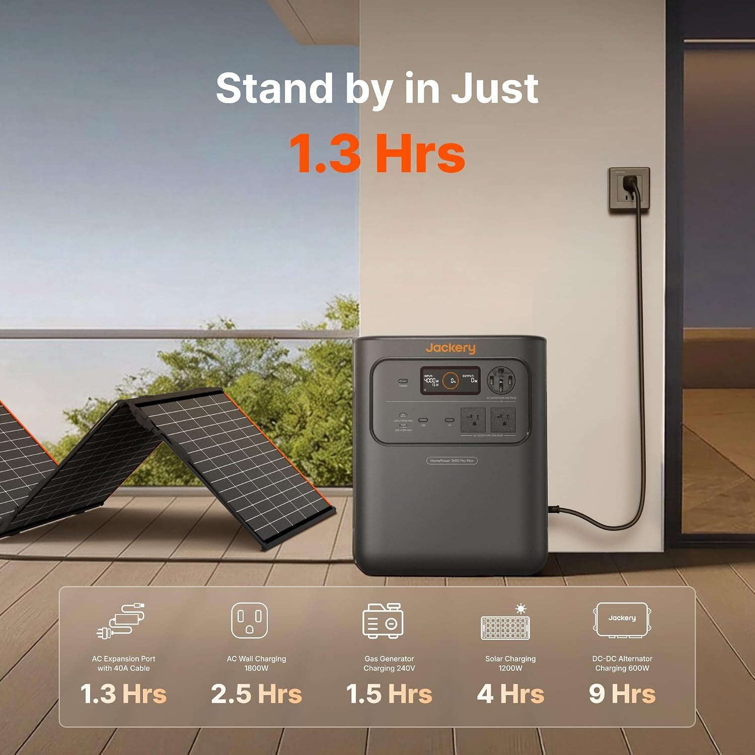 image:imageJackery HomePower 3600 Pro Max Portable Power Station with 2x200W Solar Panels 4000W 120V240V AC Output 3584Wh LFP Battery Expandable to 21kWh Essential Home Backup for Outages amp EmergenciesHomePower 3600 Pro MaxMTS40A Charging Cable