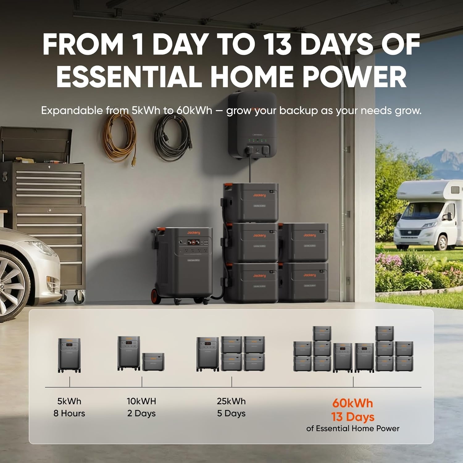 image:imageJackery Solar Generator 5000 Plus Portable Power Station 5040Wh LiFePO4 7200W 120V240V AC Output Expandable to 60kWh Essential Home Backup for Power Outages Solar Panel OptionalExplorer 5000 Plus5040Wh