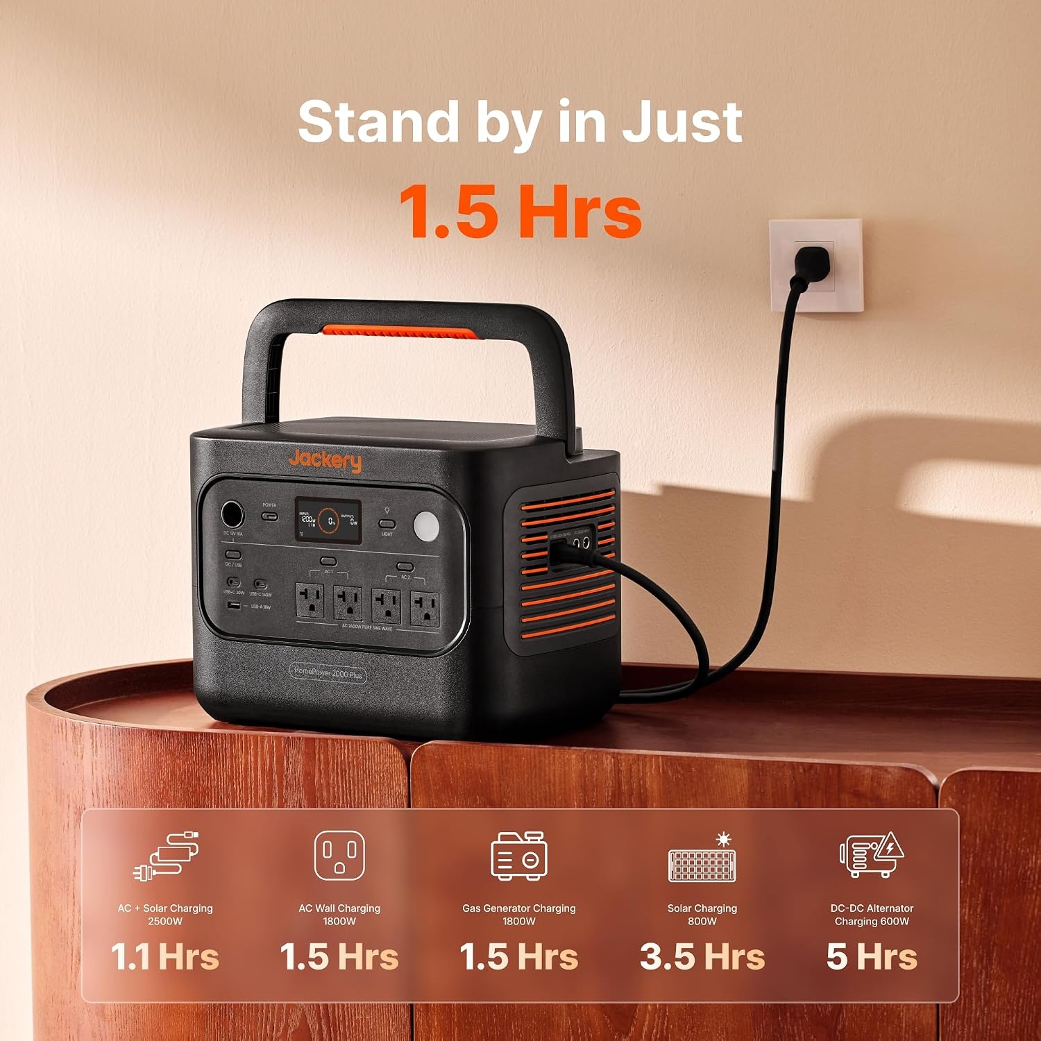image:imageJackery HomePower 2000 Plus Battery Pack 2048Wh LFP Battery Expandable to 12kWhHomePower 2000 Plus v2Extra Battery2x200W